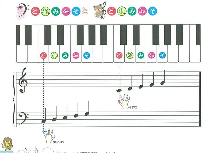 Easy to Play First Piano Doremiland for Toddlers (Three)