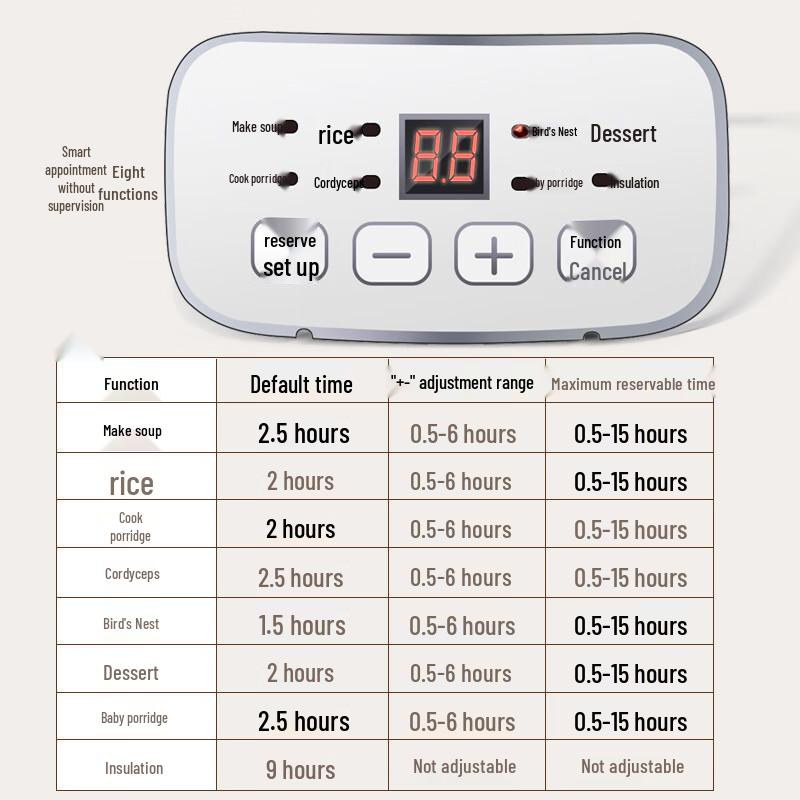 Sanjiaolong Mini Automatic Double-Layer Ceramic Steamer Pot