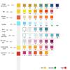 9 in 1 Water Test Strips Water Quality Tester Water Hardness Test Strips
