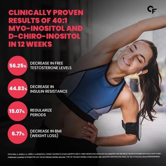 Carbamide Forte PCOS Supplements for Women with 40:1 Ratio of Myo Inositol To D Chiro Inositol | Inositol Supplement, 275 Grams