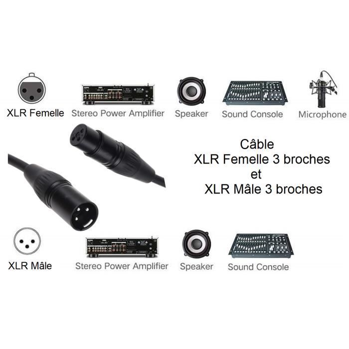 Câble XLR mâle XLR femelle 3 broches - 3m - Microphone Son Enceinte Amplificateur Console DMX Phonillico®