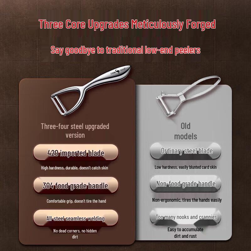 Stainless Steel Multi-purpose Kitchen Peeler