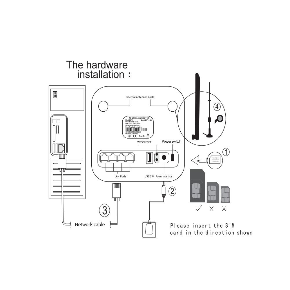7769 Router Cheap 4g Lte Wireless Router 300mbps High Power Industrial-Grade Cpe ...