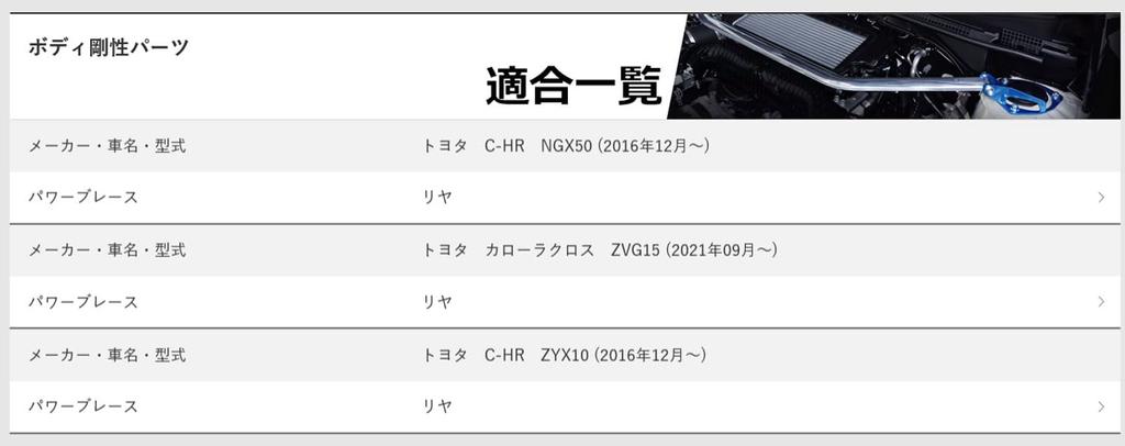 CUSCO Power Brace for Toyota 1A7 492 R (Rear) C-HR ZYX10/NGX50