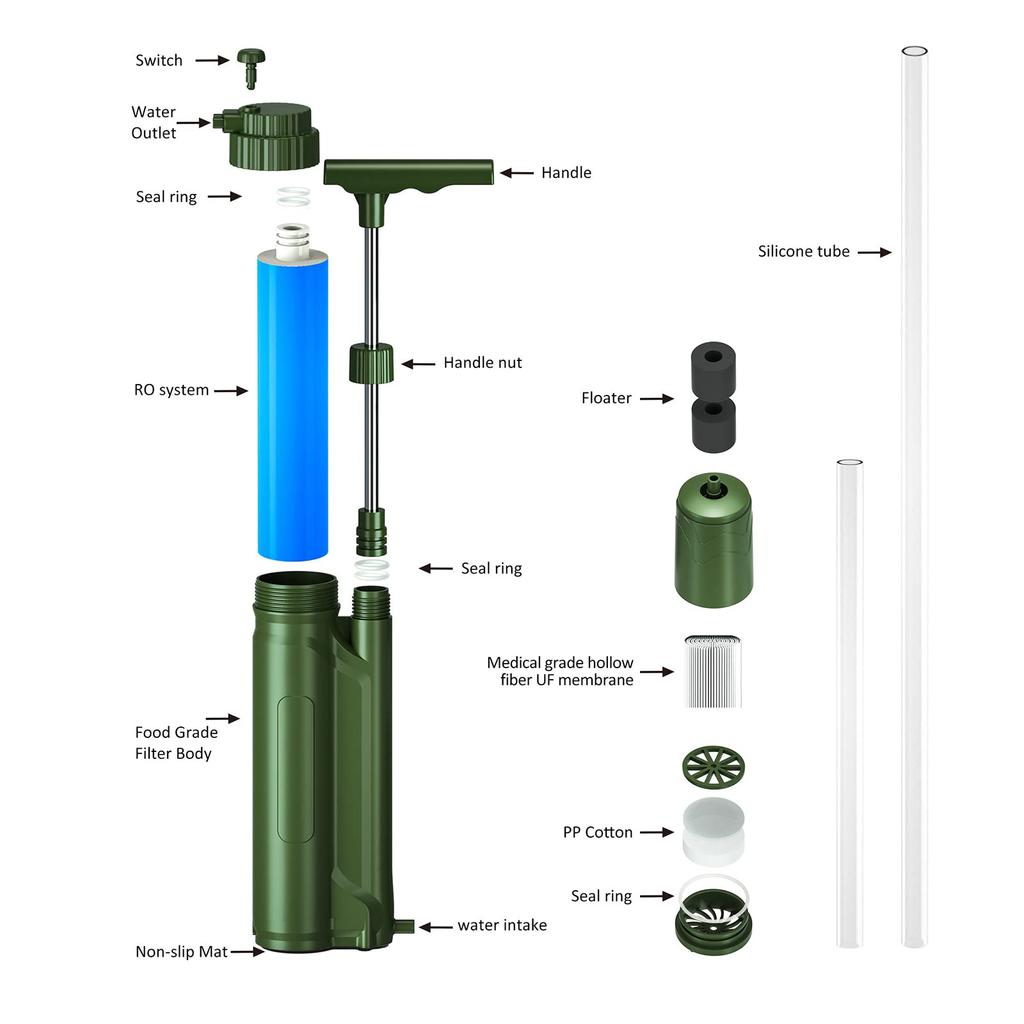 LIXADA Portable Outdoor Water Purifier Pump with High Precision UF/RO Ultra Filter, Reverse Osmosis Filters 99.99% of Impurities, Chemical-Free, for S