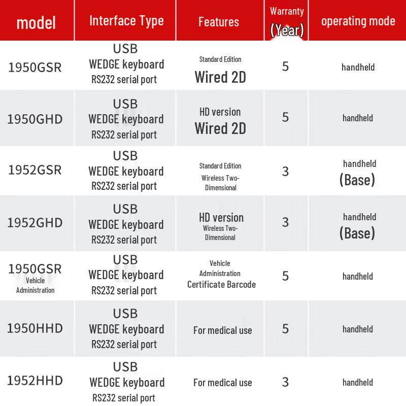 Honeywell 1952GSR Wireless 2D Barcode Scanner