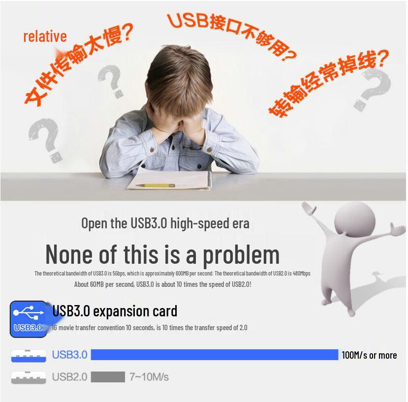 Placă adaptor PCI-E la USB 3.0 cu 7 porturi pentru PC desktop - Nu necesită alimentare externă, Chip NEC