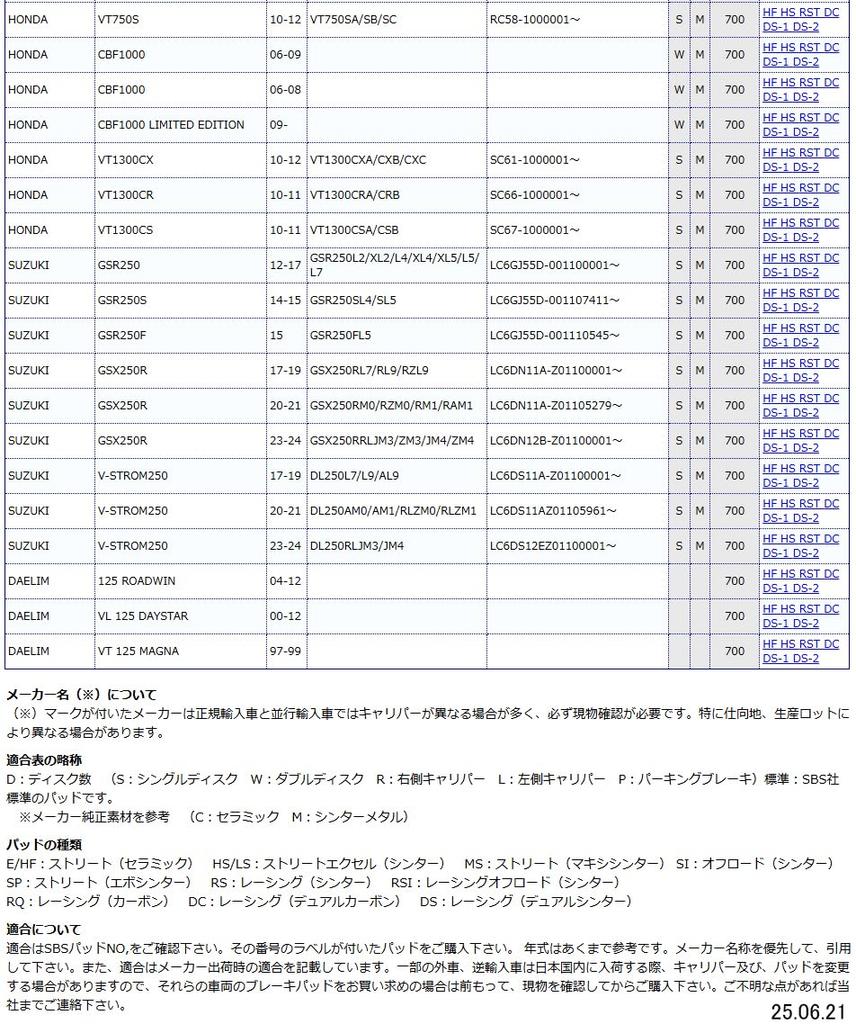 Kitaco SBS Bremsbelag 700DS-1 CBR250R ABS/SE, CBR250RR/ABS, CBR400R/ABS, 400X ABS, usw. 777-0700091