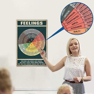 Emotion Sensation Wheel Vinyl Sticker for Laptop Binder Mental Health Wall Art Chart Waterproof Emotional Sensing Wheel Sticker Set for Social Worker