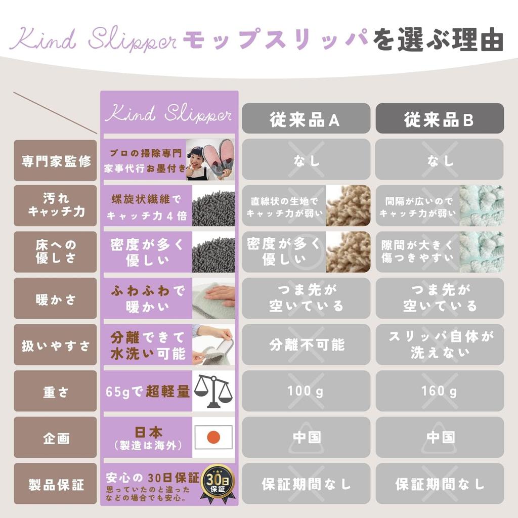 Room Shoes Mop Slippers Cleaning Slippers Slippers Cleaning Cleaning Slippers Washable Size Brown with [Kind Slipper] (L Heels)