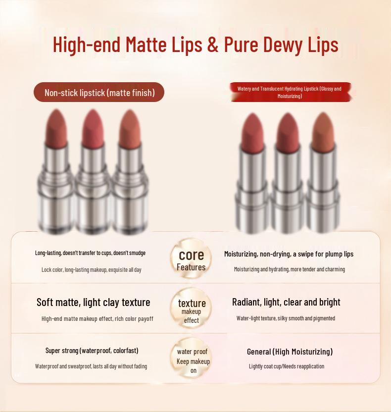 High-End Matte Lipstick: Non-Stick, Long-Lasting, Waterproof, Premium Color Cosmetics, Lip Mud & Balm