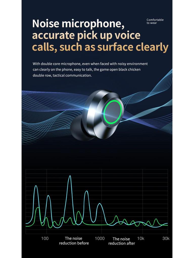 YD03 Bluetooth Headset with Smart Display & Type-C Charging