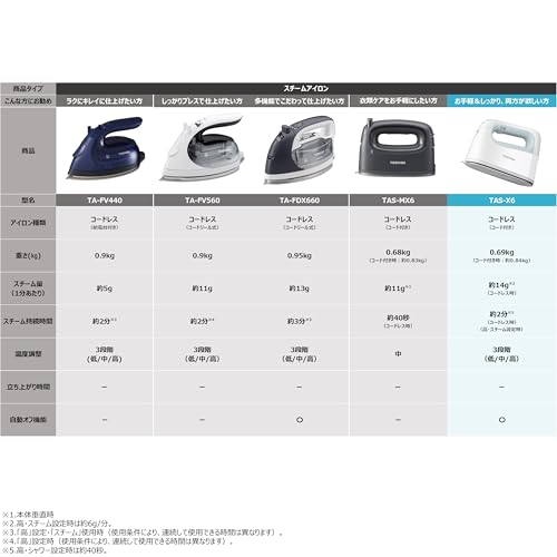 Toshiba TAS-X6-L Cordless Steam Iron with Clothes Steamer, Compact, Approx. 0.69kg, Max. 14g/min, 3 Temperature Settings, 2-Way Operation