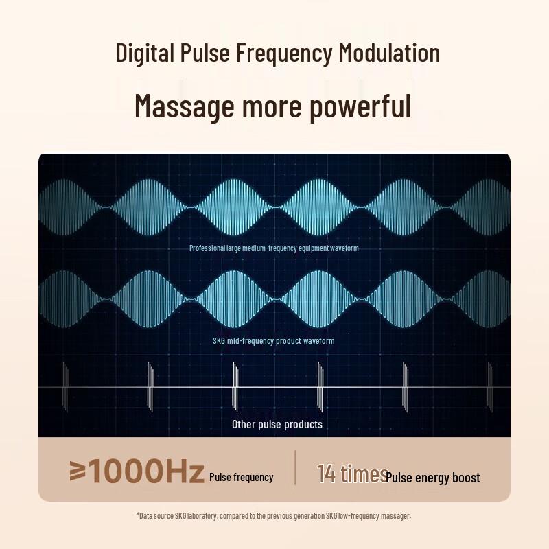 SKG K5 2nd Gen Waist Massager with Heat Therapy