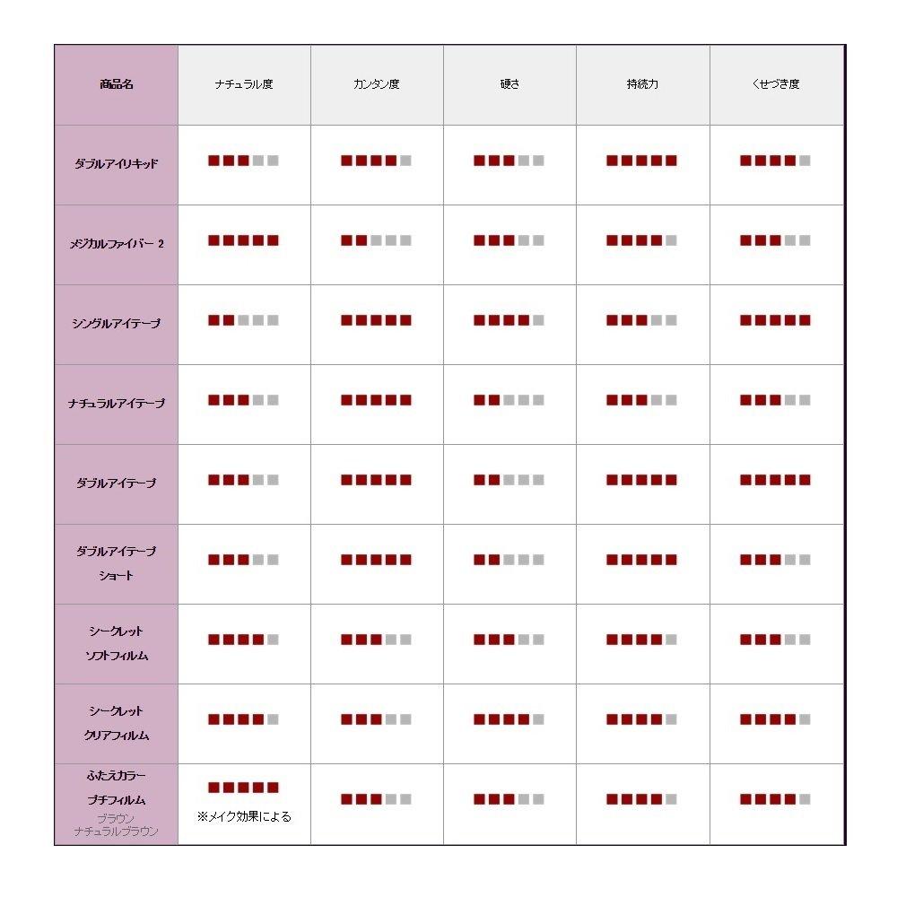 Automatic Beauty Automatic Beauty Double Eye Liquid (AB) 4.5ml (x 1)