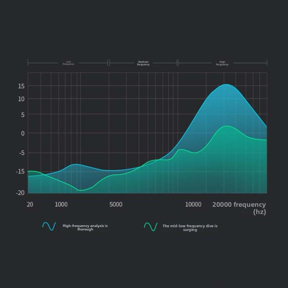 3.5mm Wired Headset with Mic Earpiece Headset Sport Earphones Wired Earphone Listen To Music