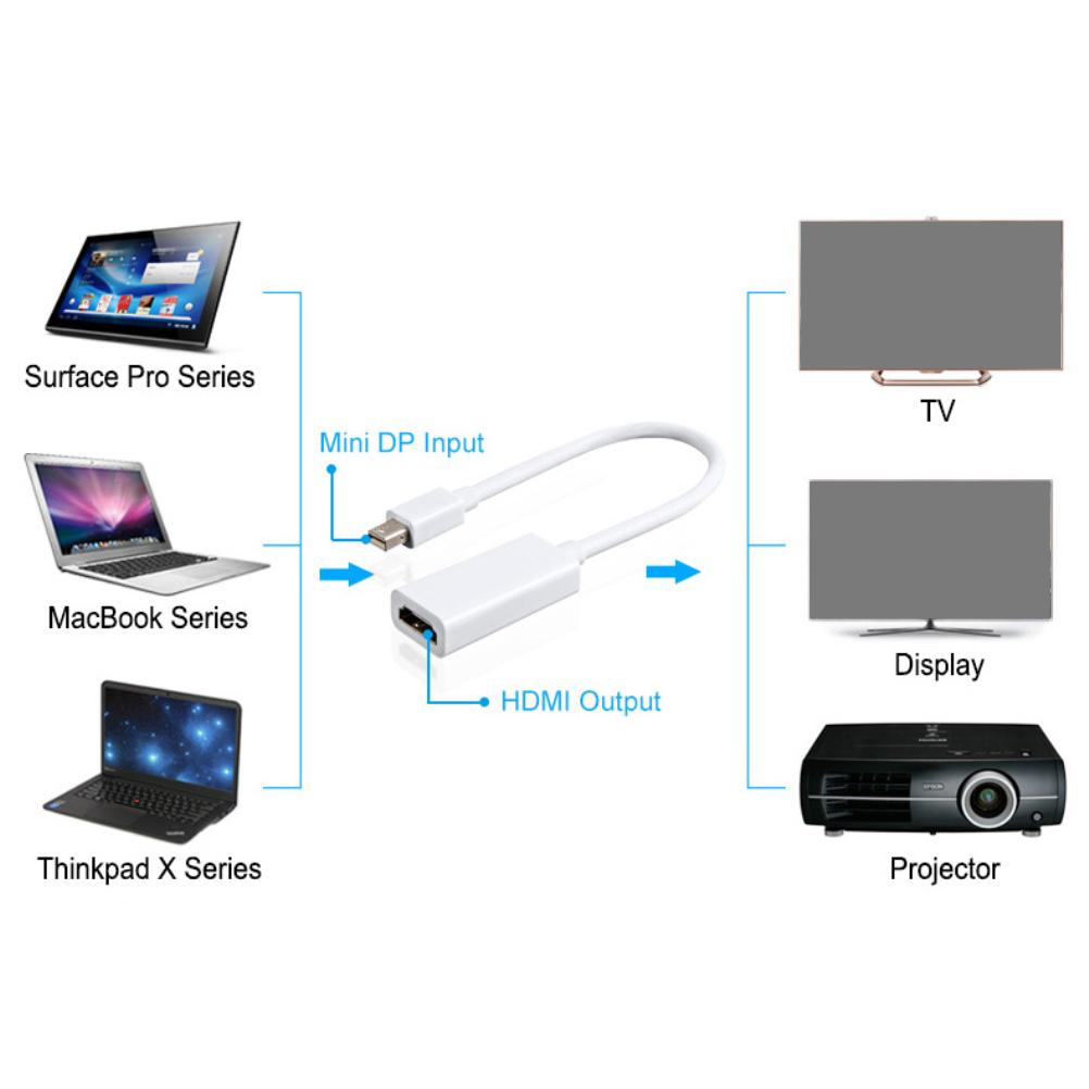 Kompatibel für Mini DisplayPort zu High Definition Multimedia Interface Adapterkabel Kompatibel für High Definition