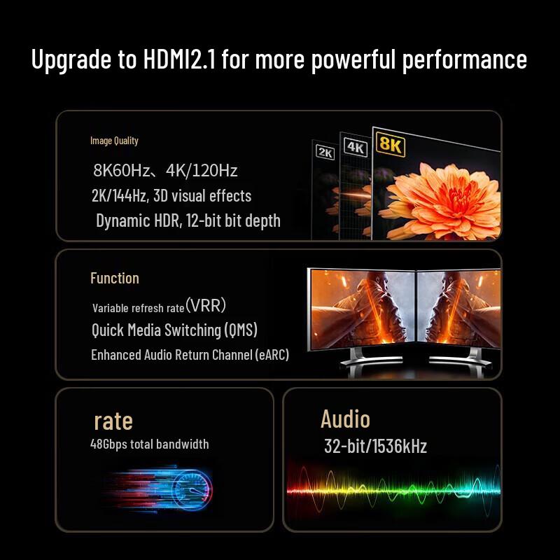 Ugreen HD158 HDMI 2.1 8K Extension Cable