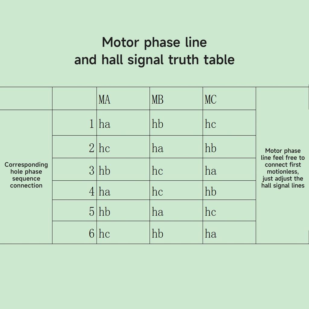 Industrial Grade 350W 6-60V PWM DC Brushless Electric Motor Speed Controller with Hall Motor Drive Board High-power