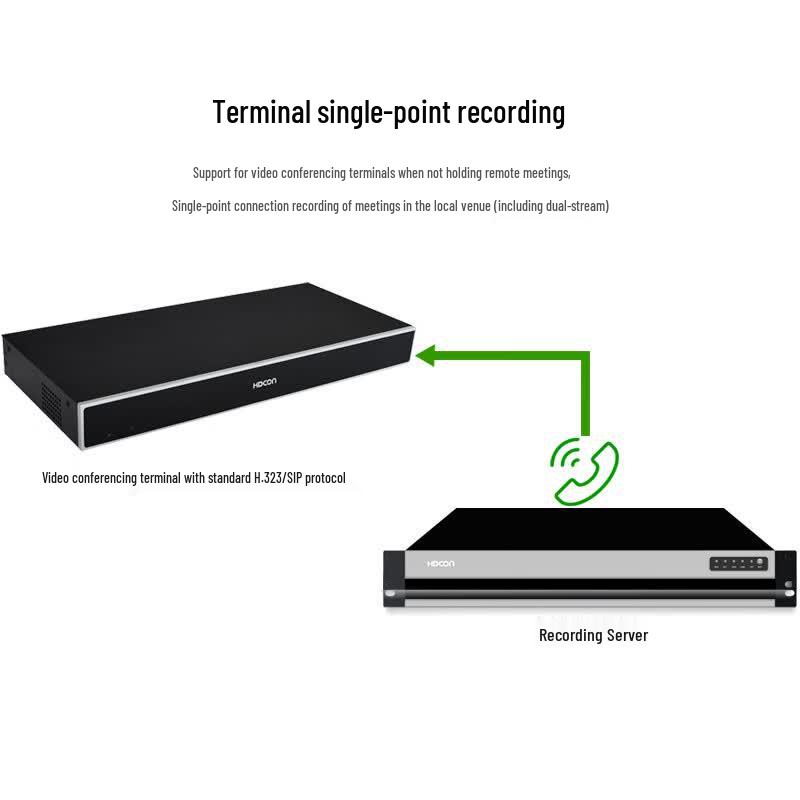 HDCON RS0501T Video Conferencing and Recording System (CN Version)