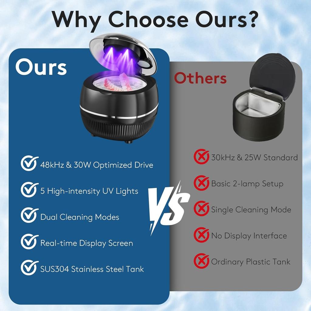 UV Ultrasonic Retainer Cleaner Machine with Digital Timer 48kHz Dental Cleaning Pod for Night Guards Mouth Guards Aligner Braces Toothbrush Jewelry