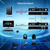 4K HDMI KVM Fiber Optic Extender with USB & Audio