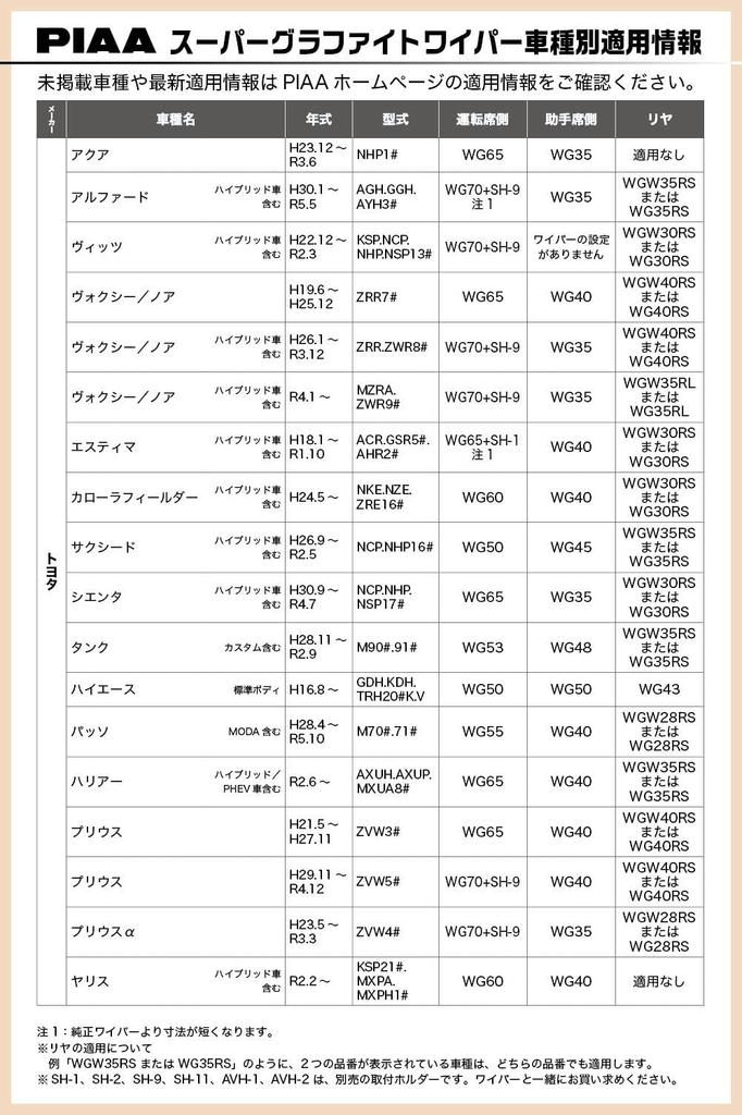PIAA Super Graphite Wiper Graphite Coated 1 Part Number WG65 Blade, 650mm, Rubber, Blade, 82,