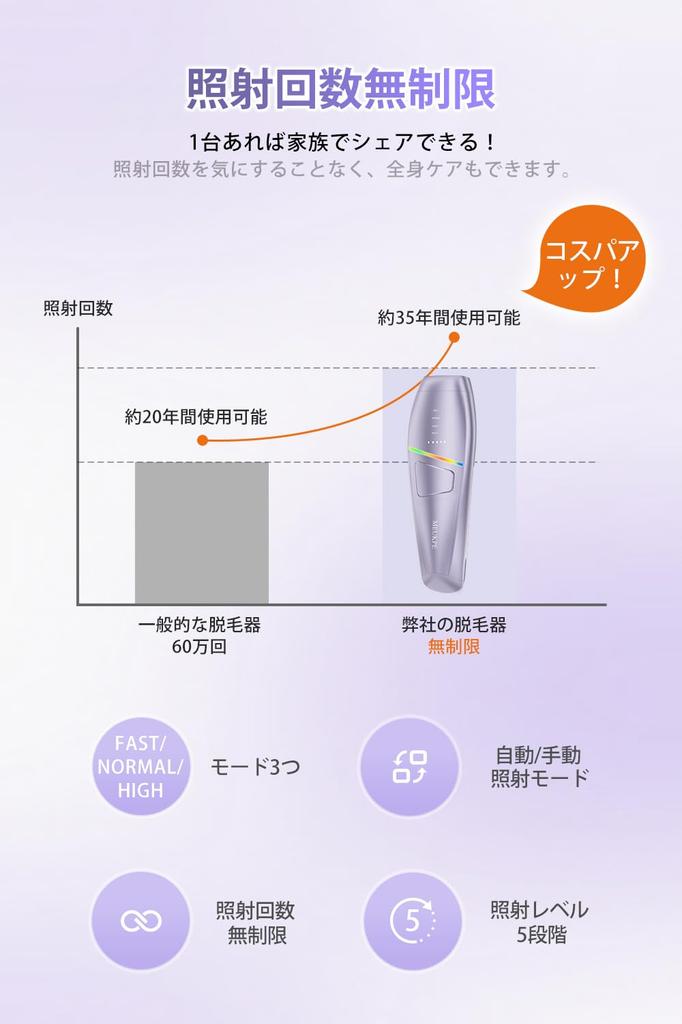 MEUKPE and Automatic Hair Removal Device for Infinite IPL Light Hair for Full Body PSE Certified Men's Women's VIO, 5-Level Removal, Painless, Beards,
