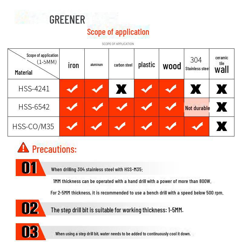 Green Forest Multi-Function Steel Drill Bit for Tough Metal Expansion