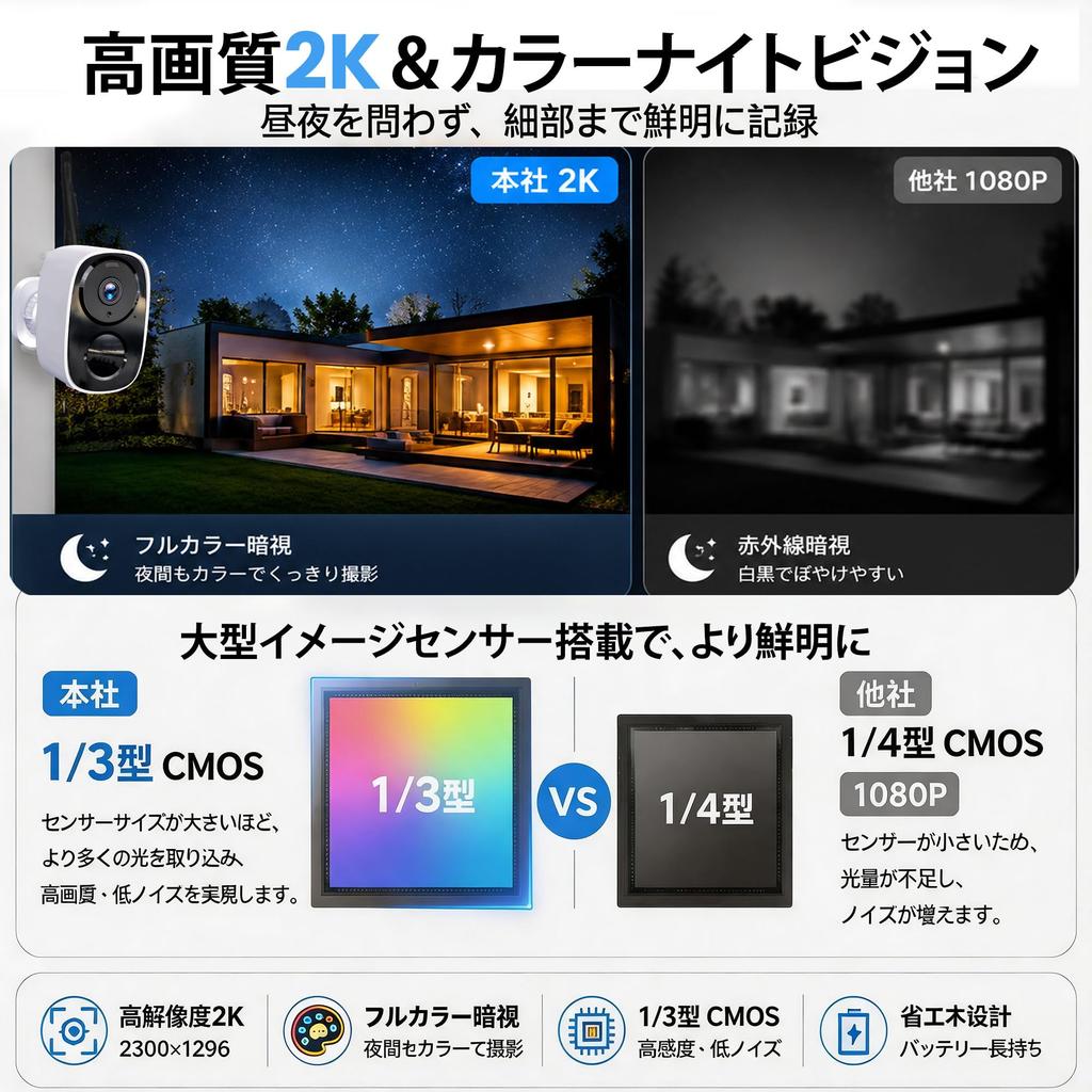 Telecamera di Sicurezza Wireless di Nuova Generazione Dual Compatible con Audio e Luce IP66 Registrazione Lunga Smartphone 2K Notturna Infrarossi Alexa Interno