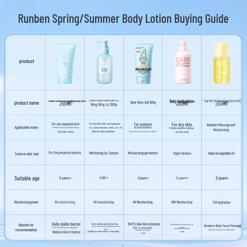 Runben Kids' & Baby's Aloe Vera Soothing Body Gel, 100g