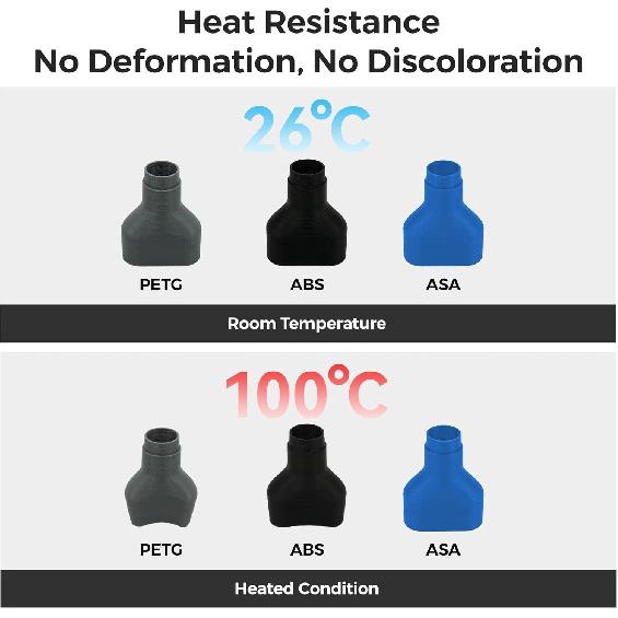 FLASHFORGE ASA Filament 1.75mm White, 3D Printer Filament 1kg (2.2lbs) Spool, Dimensional Accuracy +/- 0.02mm, Durable, High UV-Resistant, Perfect