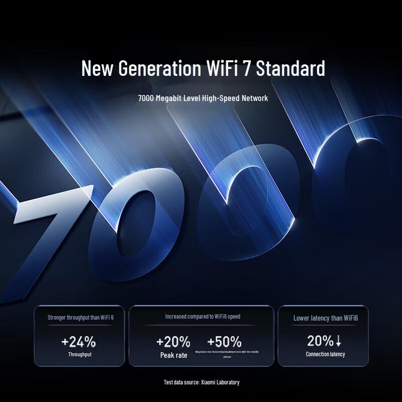 Xiaomi BE7000 WiFi 7 Home Router (CN Version)