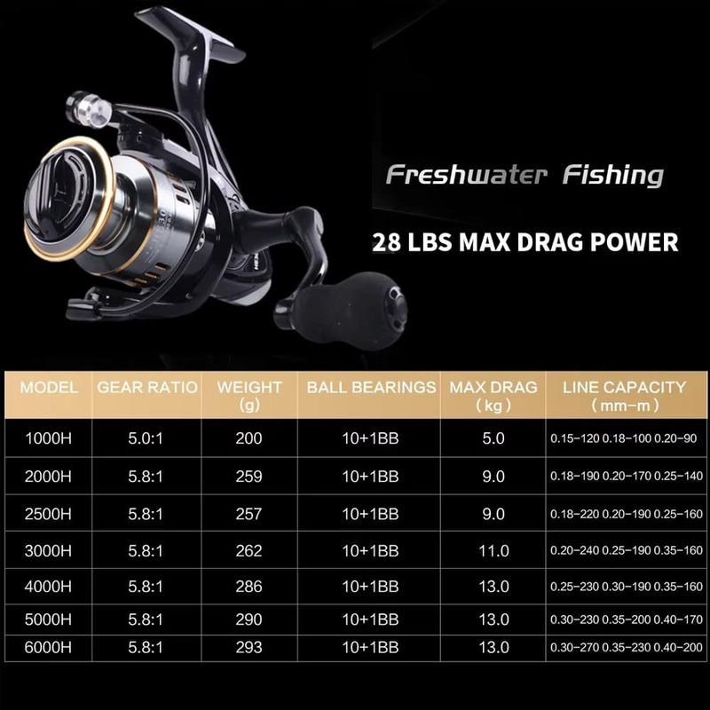 New Spinning Fishing Reel 5.2:1 High Speed Gear Ratio Lightweight Carbon Fiber Body Trolling Bait Casting Fishing Reel Spinning Wheel Fishing Tools
