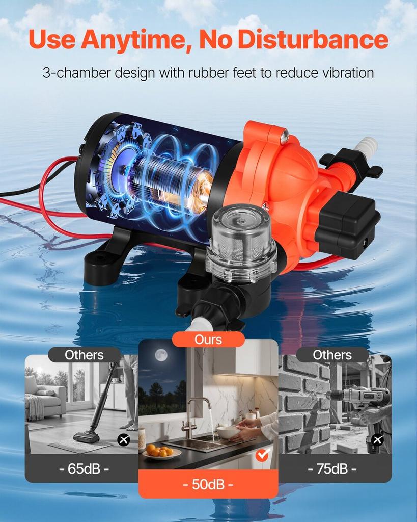 RV Water Pump, 12V DC 4 GPM (15.1 L/min), 3-Chamber Self-Priming Diaphragm Water Pump with Automatic Pressure Switch, 40 PSI Max Pressure, On Demand