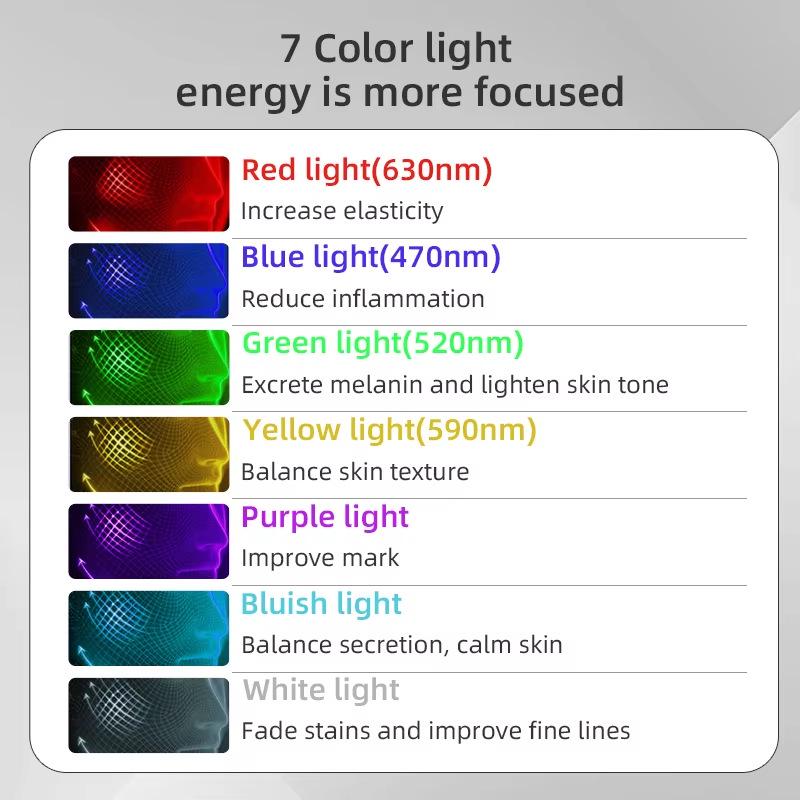 Infrared LED Silicone Mask for Photonic Skin Rejuvenation