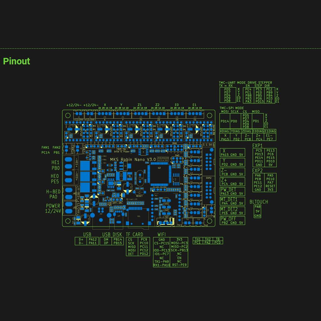 KIMISS 3D Printer Motherboard for MKS Controller Boards with TVS Protection and Virtual USB Device Support for Desktop 3D Printers