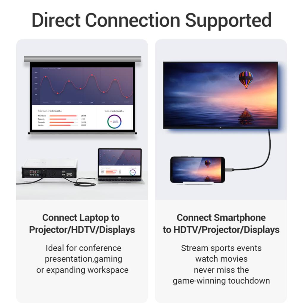 Type C 3\.1 4K HD TV Converter Adapter Cable Cable For S9/S8/Note 9 USB\-C HDMI\-compatible
