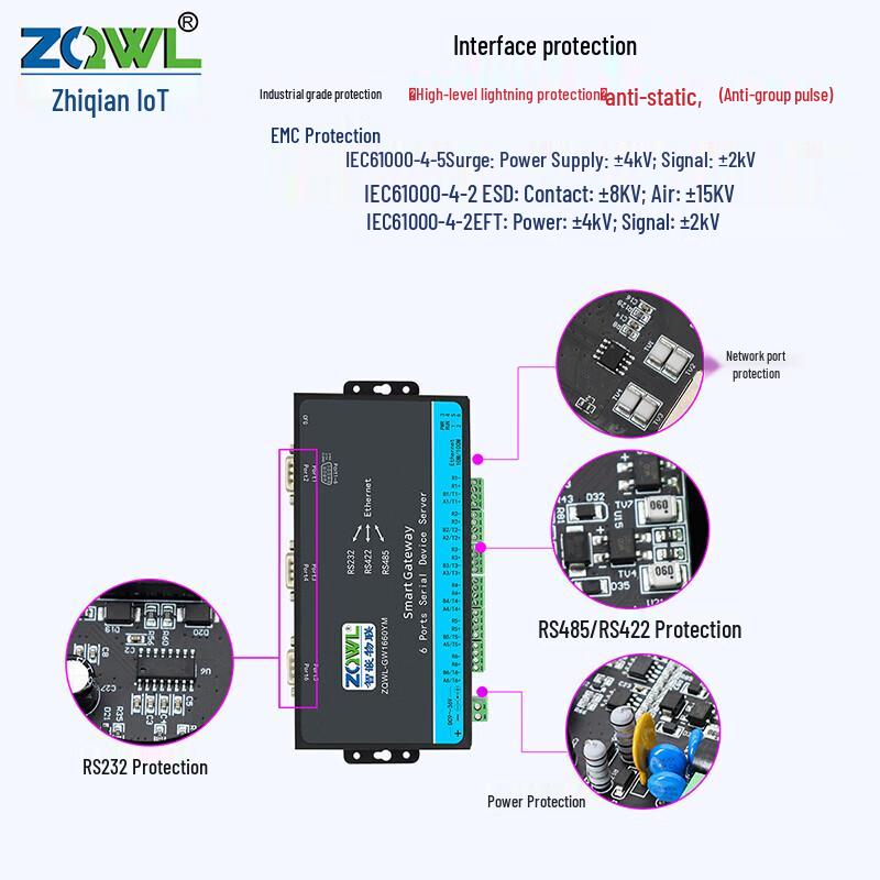 ZQWL 6-Port RS232/422/485 To Ethernet Serial Server