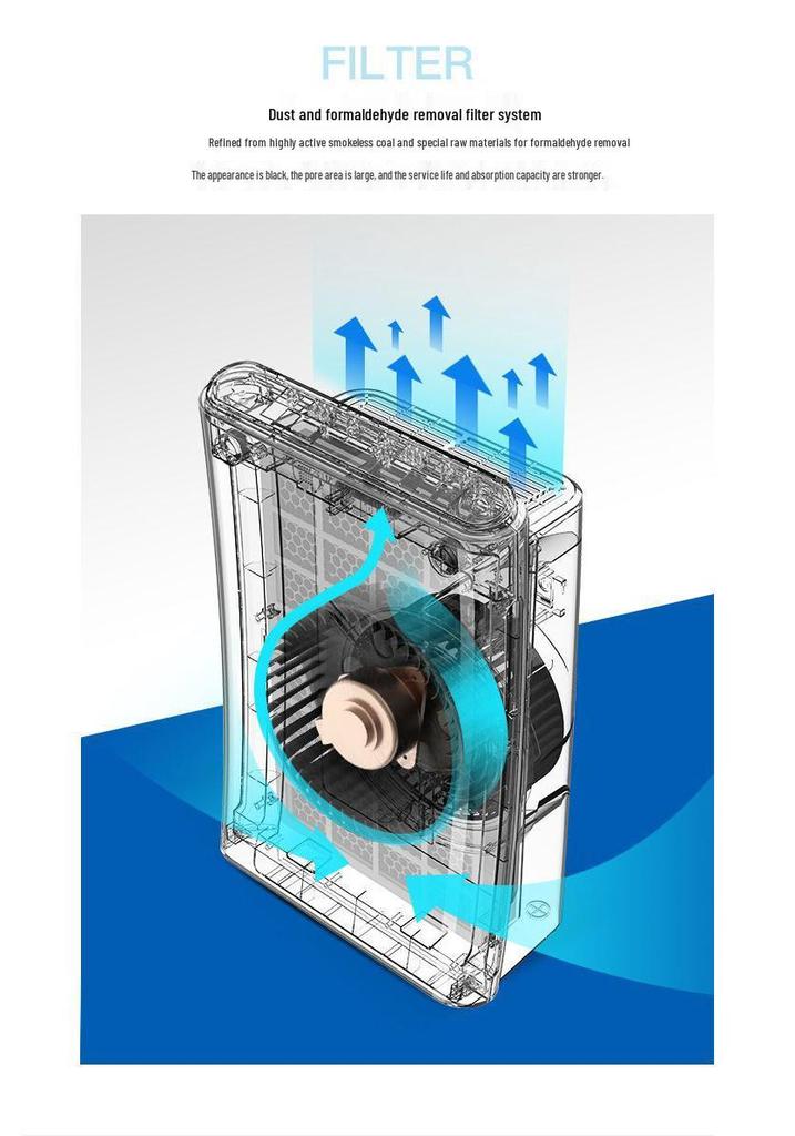 Indoor Air Purifier for Formaldehyde, Pet Hair, Odor, and Germ Removal