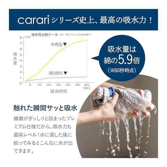 Carari Face Towel Microfiber PREMIUM with 5.9x Water Absorption Power Gray Set of 1 Quickly Absorbs Water Between the Fibers Quick Drying Marshmallow