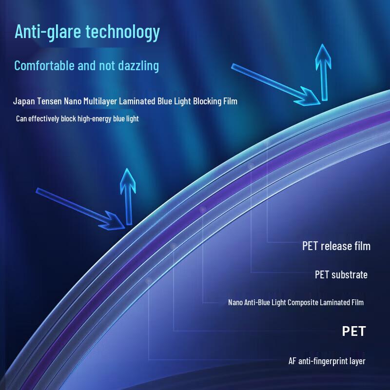 llano Computer Blue Light Filter Screen Protector