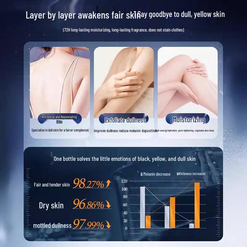 Fushi Ting Föryngrande & Återfuktande Kroppslotion för Torr Höst-/Vinterhud