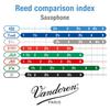 Vandoren V21 Tenor Saxophone of Reeds, Hardness 3-1/2 (Pack 5)