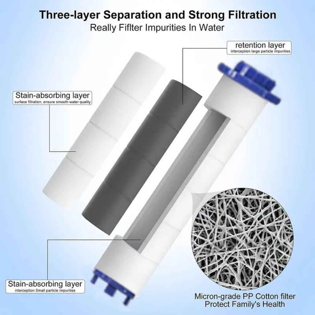 Hand Shower Filters, Set of 10 Replacement Filters  Hard Water, Remove Chlorine and Harmful Substances More Effectively
