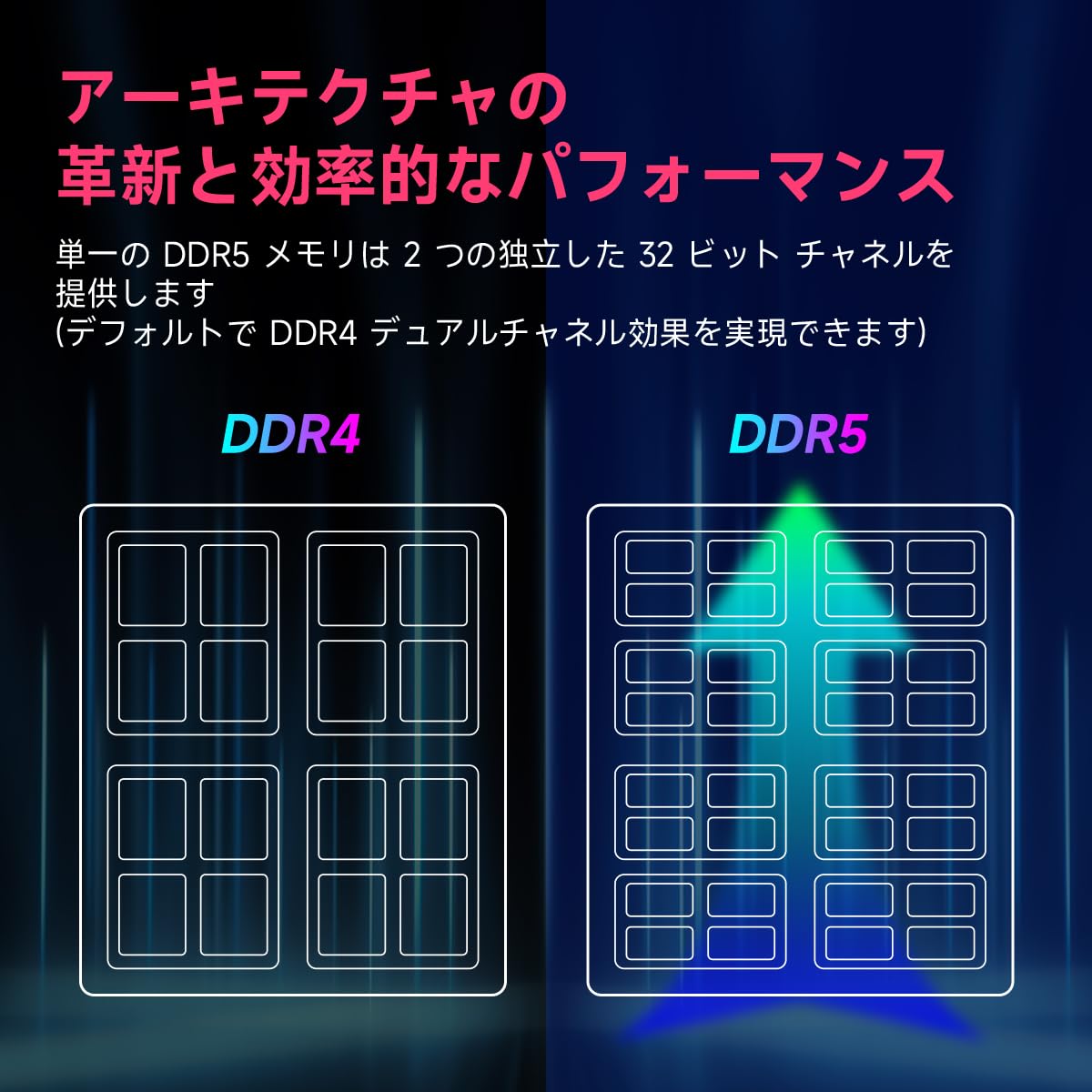 メモリー ACClamator Ounce DDR5 (16GBx2) 6000MHz Buy DDR5 Desktop PC Memory X 2 Series with White Heatsink