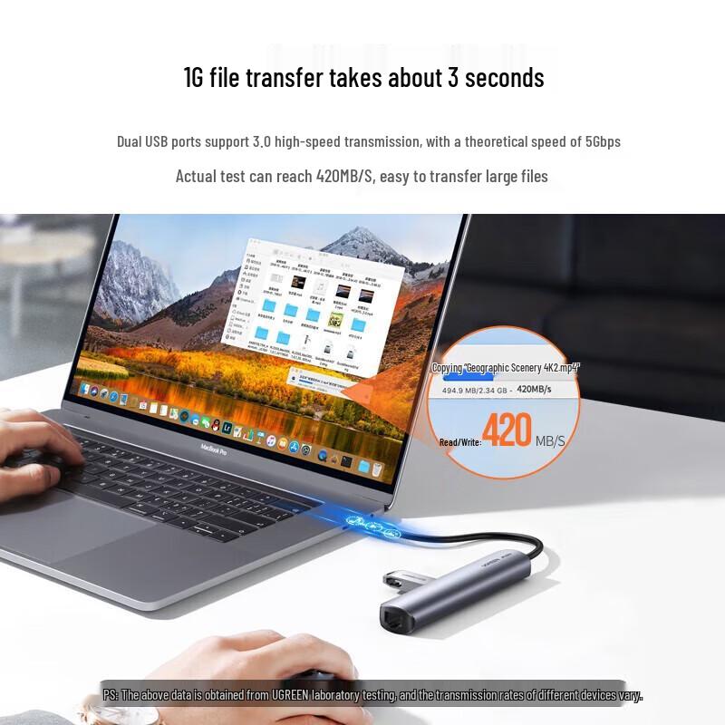 UGREEN CM418 5-in-1 USB-C Hub