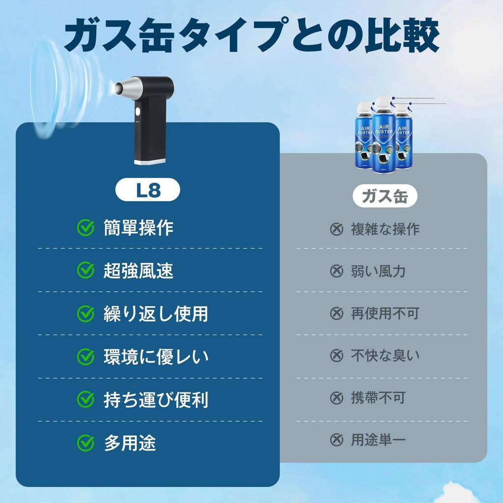 Tusina Air Duster [2025 Industry New Release - Strongest Electric Blower] Instantaneous Powerful Airflow, 3-Stage Airflow Adjustment, Type-C Fast Char