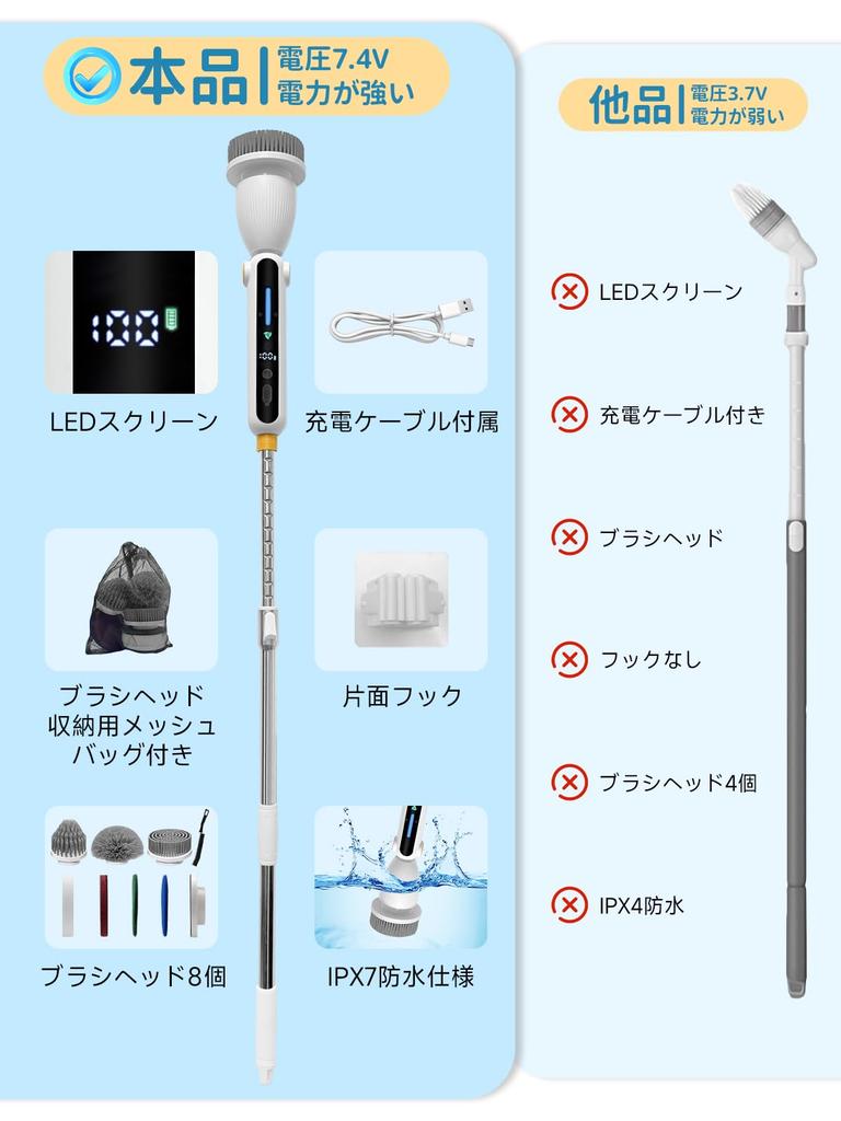 Packlyx Akku-Badpolierer mit elektrischer Reinigung 4 Winkel 8 Ersatz 11 Einstellbar und 2 Rotationen Perfekt für Badezimmer diese Turbo Pro Bürste ist