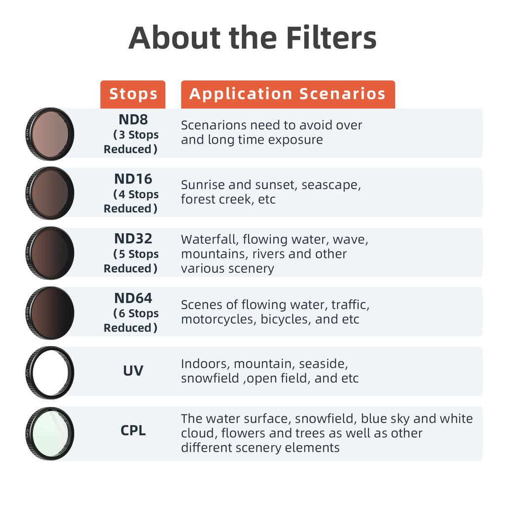 Sada filtrů UV CPL ND8 ND16 ND32 ND64 s hliníkovým rámem pro DJI OSMO Action 5pro 4 3 UV CPL ND Filtry Příslušenství pro akční kamery